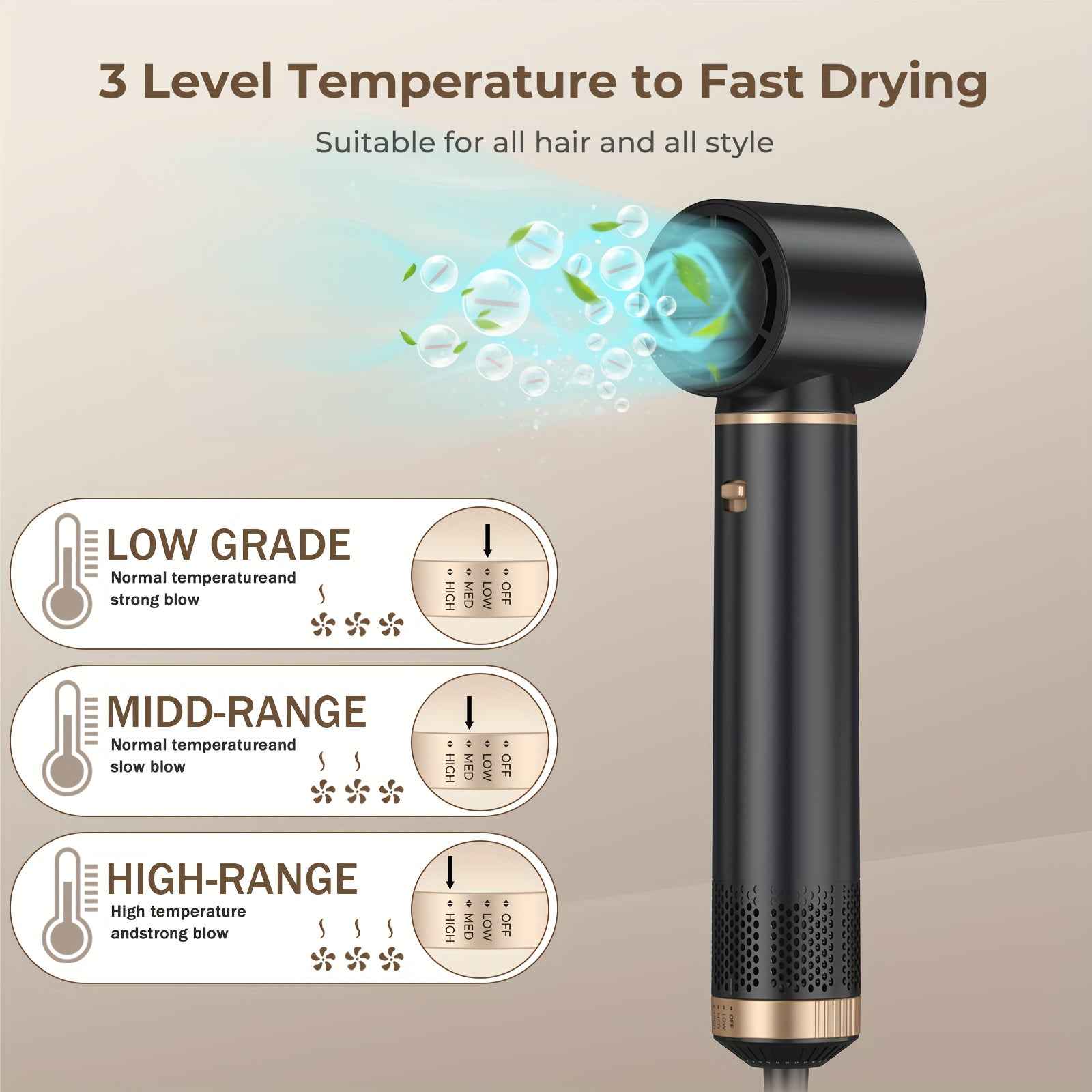 5-in-1 Hair Styler Hot Air Brush with 60000RPM